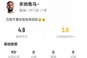 怎么了?多纳鲁马全场0扑救+1失误导致丢球,获评4.8分全场最低 怎么了?多纳鲁马全场0扑救+1失误导致丢球,获评4.8分全场最低