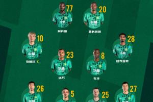 国安7外援先发,创造中超亚冠最多外援首发纪录 国安7外援先发,创造中超亚冠最多外援首发纪录